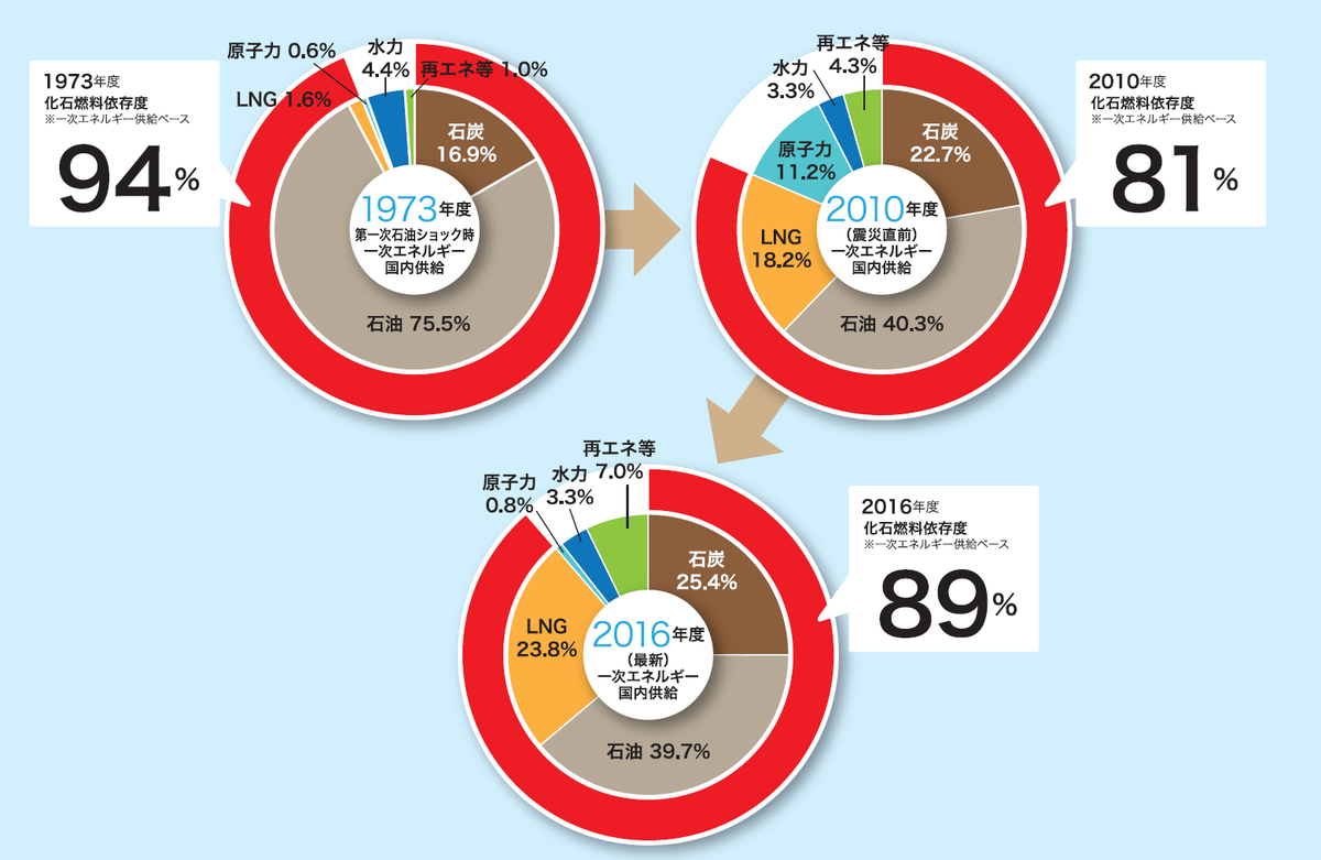 6. 造影マンモグラフィー (CEM)