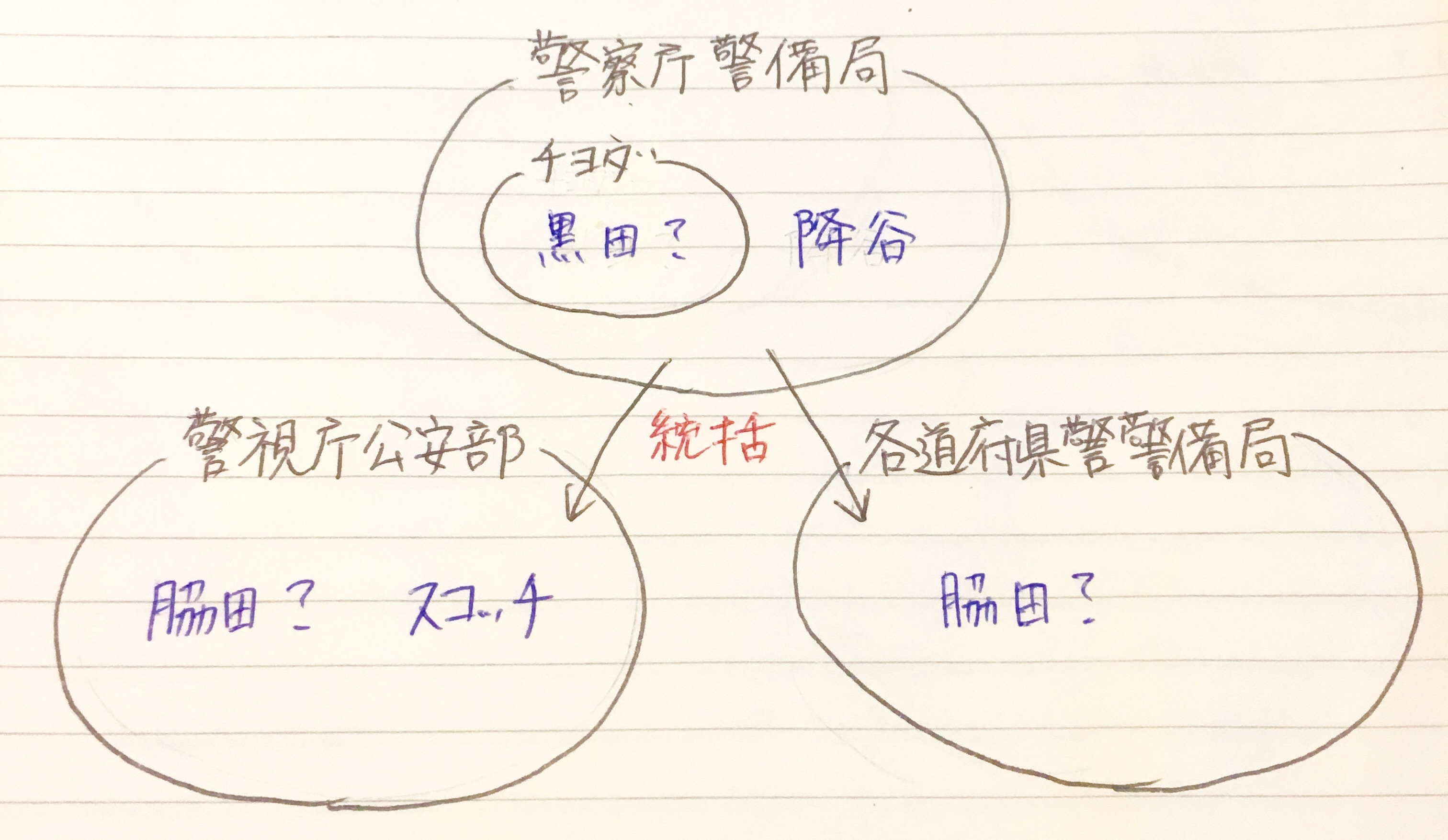 名探偵コナン 考察します
