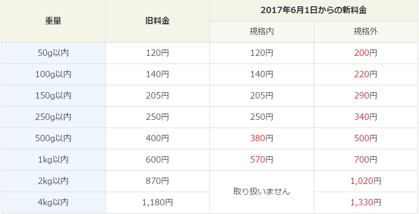 はこboonサービスが停止へ 休止理由と代わりの最安発送方法について書く ニッチな遊び方