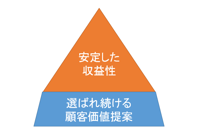 f:id:bump-rikuzyo:20171207223719p:plain f:id:bump-rikuzyo:20171207223719p:plain