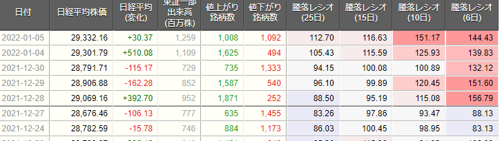 f:id:bunbunpu_ko:20220105232431p:plain