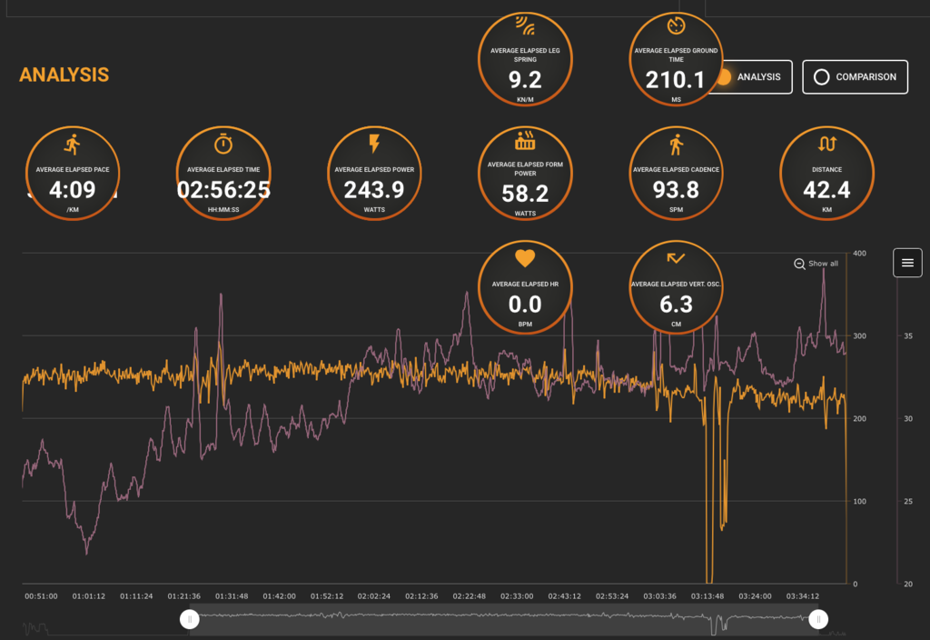 STRYD パワーメーター - 遙かなるUTMB