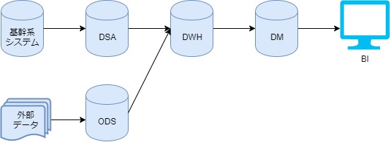 f:id:bunkei-datascientist:20170926181336j:plain