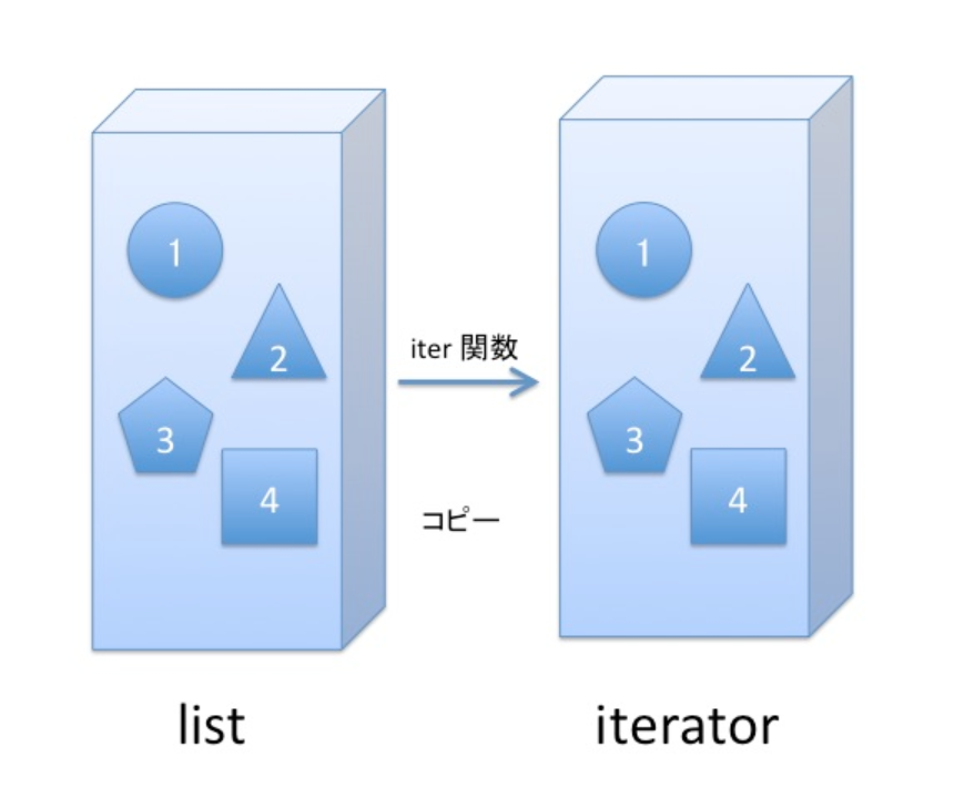 f:id:bunkei_it:20201103182314p:plain f:id:bunkei_it:20201103182314p:plain