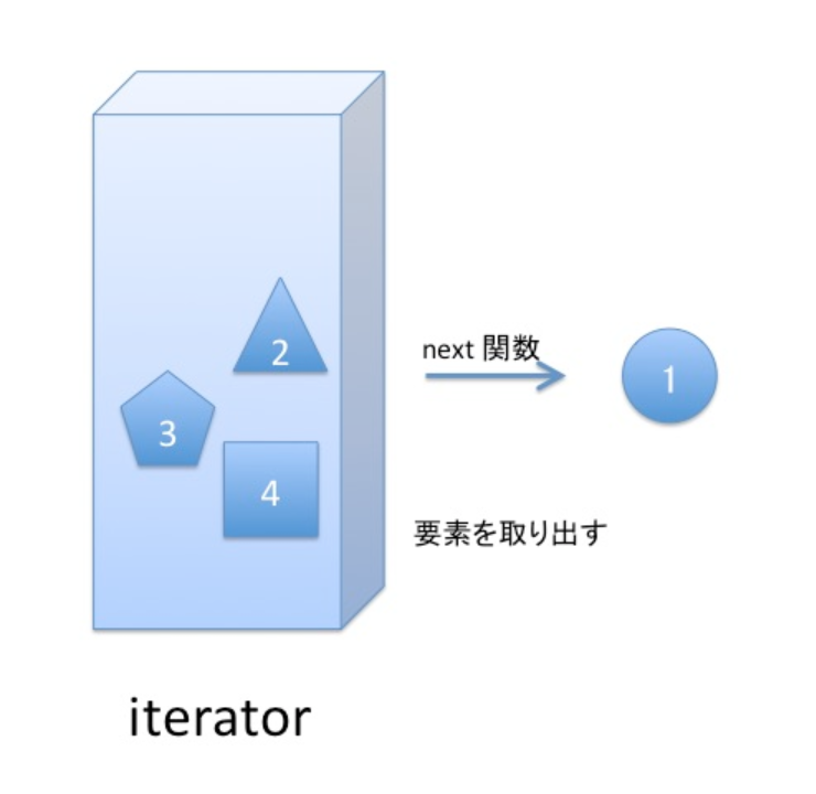 f:id:bunkei_it:20201103182330p:plain f:id:bunkei_it:20201103182330p:plain