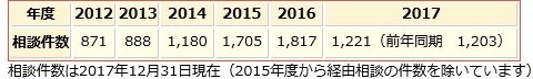 f:id:bunntinnmalu:20180321012040p:plain f:id:bunntinnmalu:20180321012040p:plain