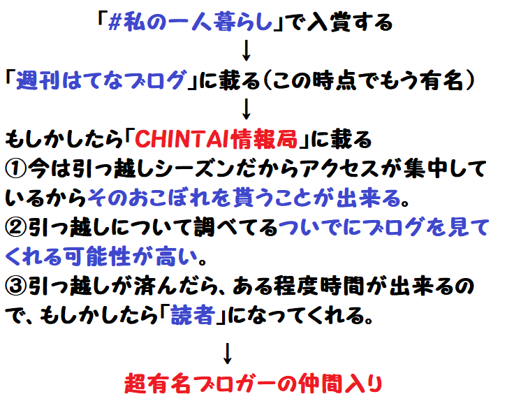 f:id:bunntinnmalu:20180323210223p:plain f:id:bunntinnmalu:20180323210223p:plain