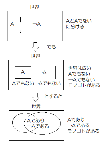 f:id:bunryuK:20191104063203p:plain