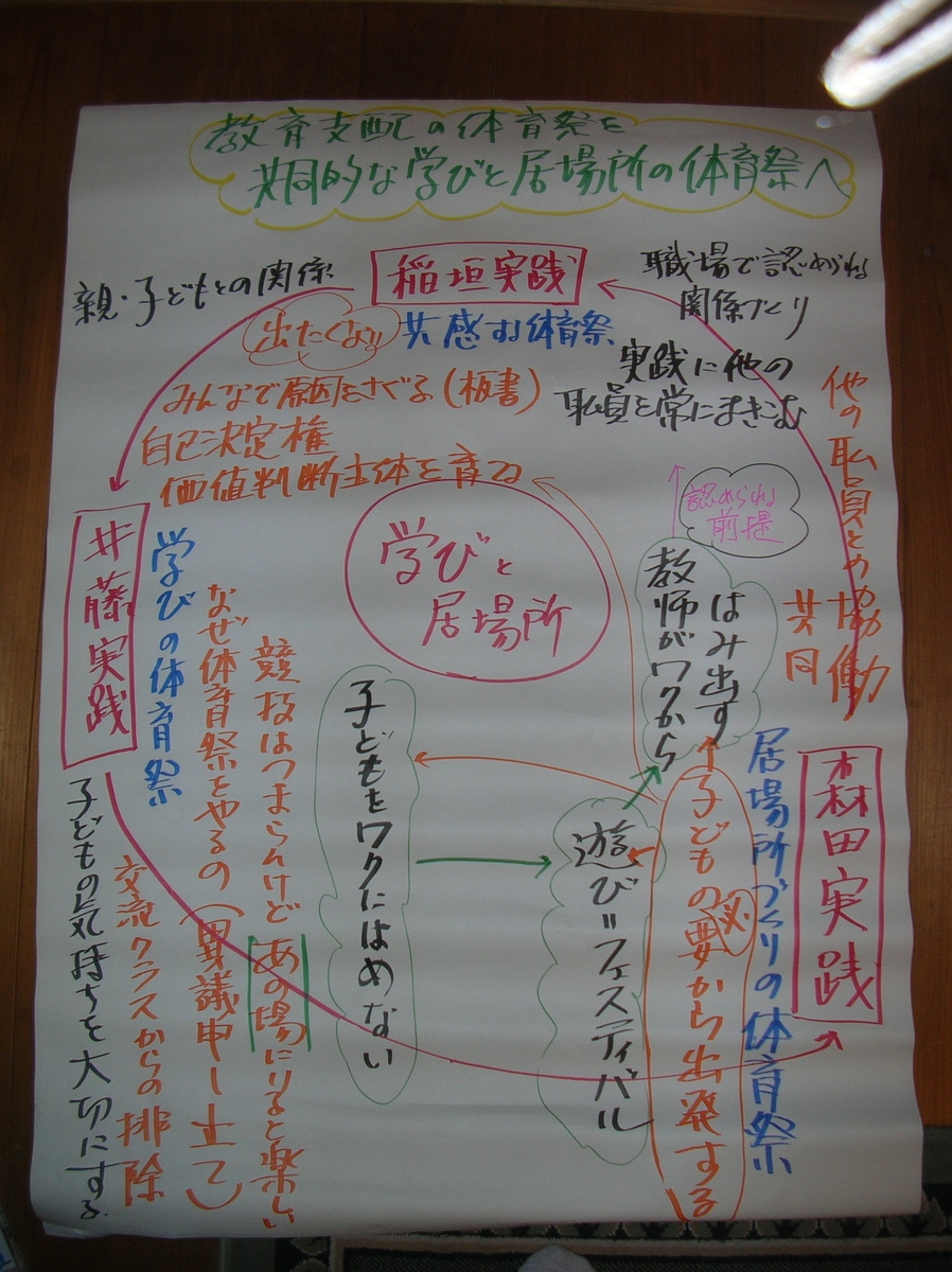 f:id:bunryuK:20191222081428j:plain
