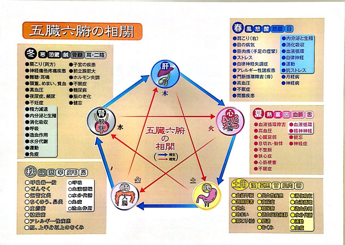 f:id:bunryuK:20201219093105p:plain