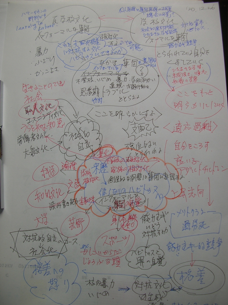 f:id:bunryuK:20201226214532j:plain