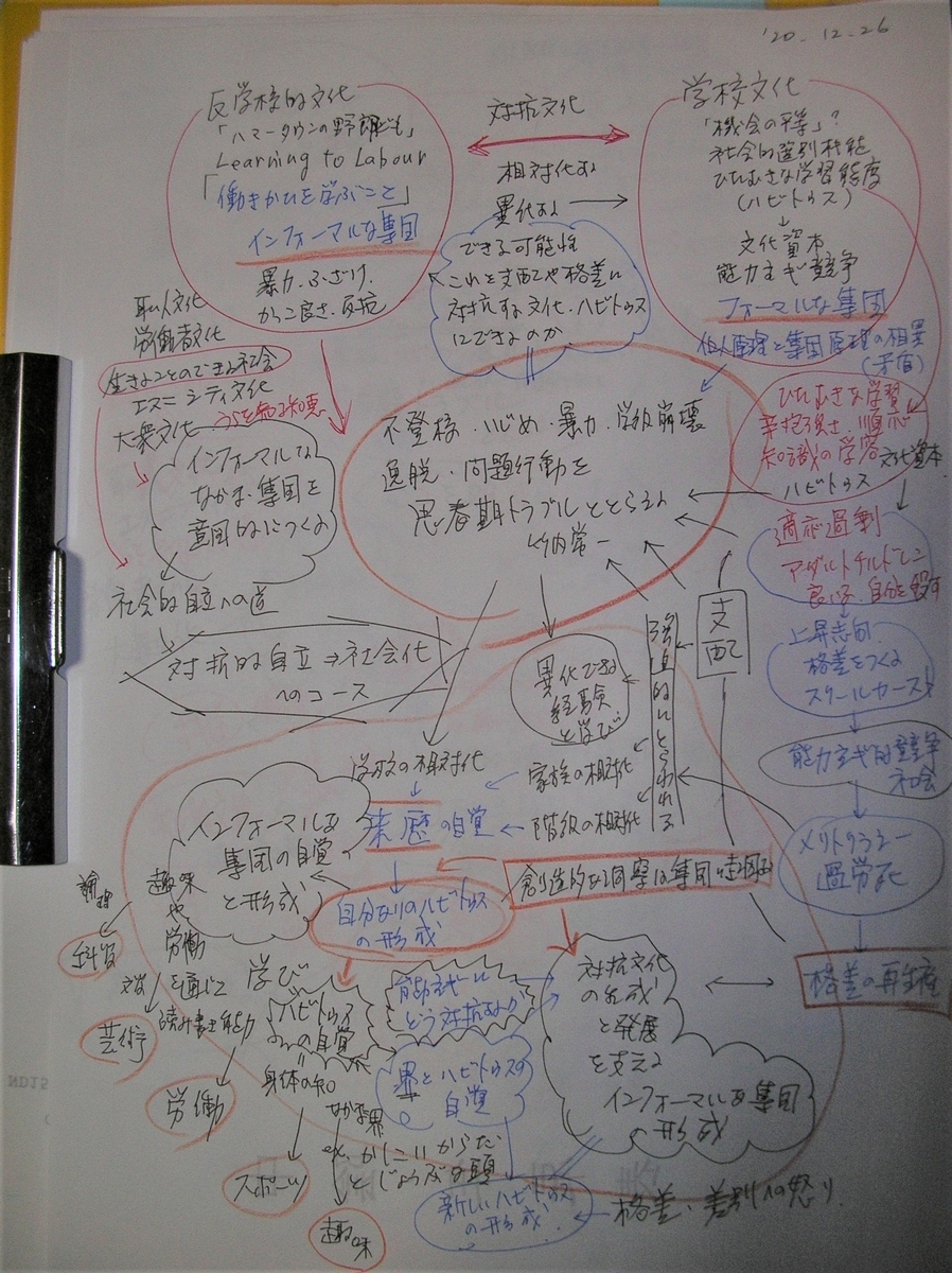 f:id:bunryuK:20201227054356j:plain