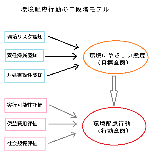 f:id:bunryuK:20210825190820p:plain