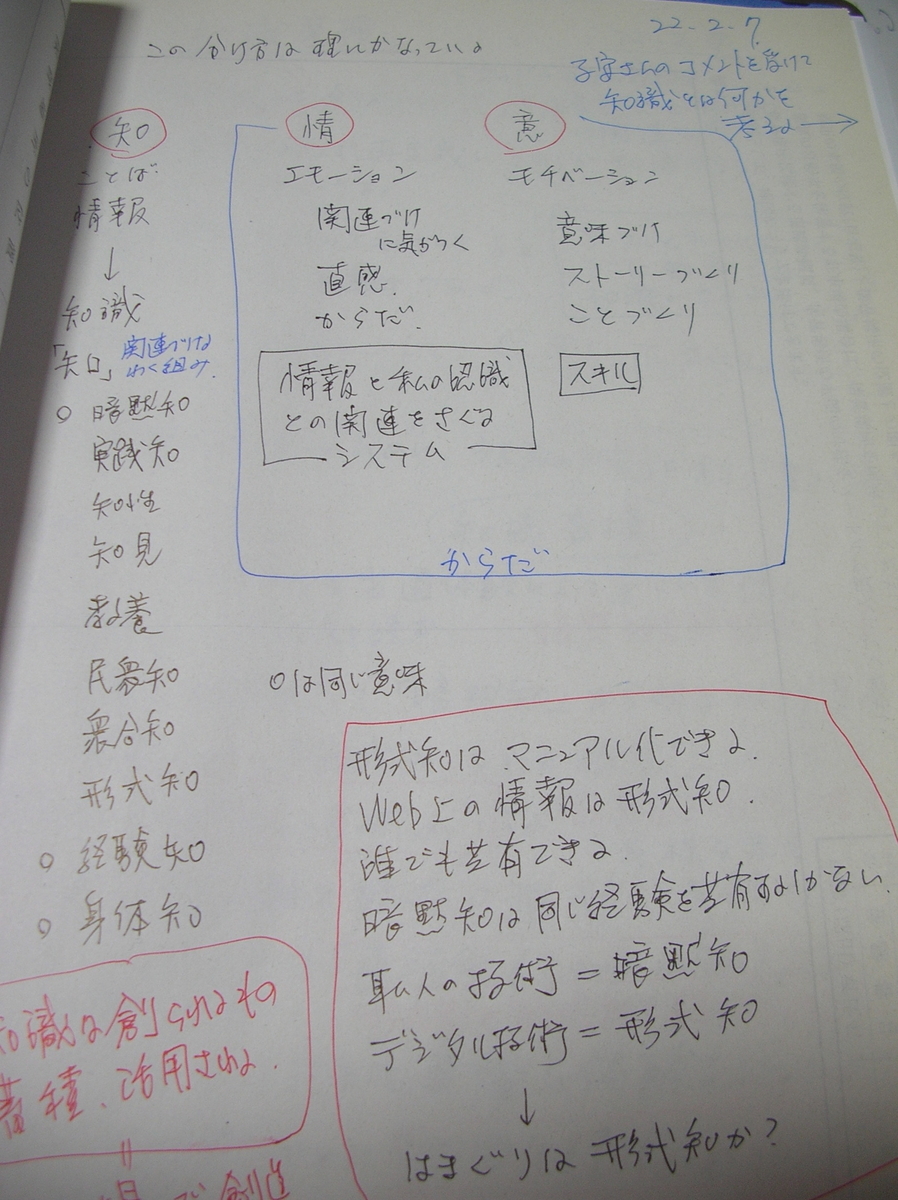 f:id:bunryuK:20220208071255j:plain