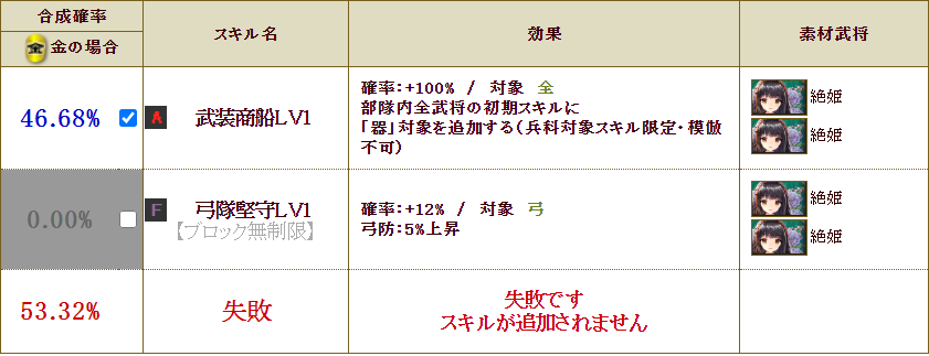 武装商船チャレンジ だらだらixa