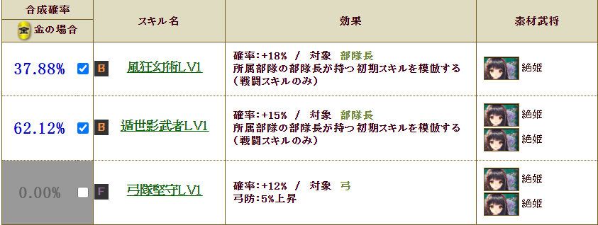 極限にマネを100 で追加する だらだらixa