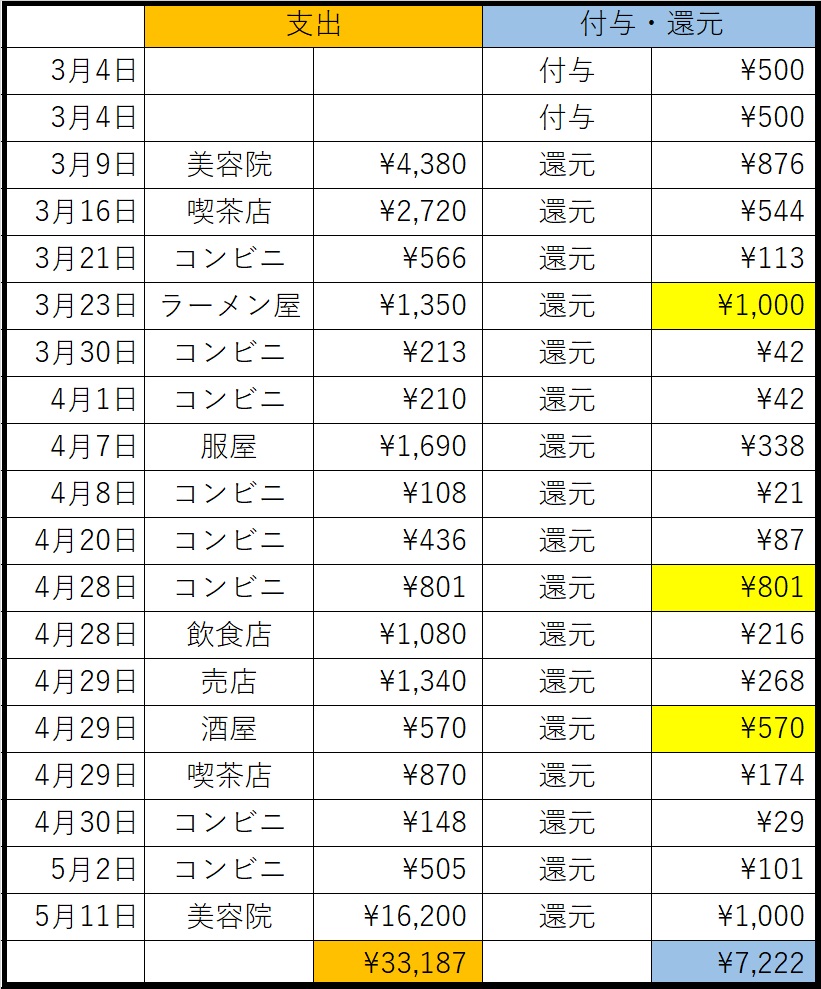 f:id:buono-buono:20190514224626j:plain f:id:buono-buono:20190514224626j:plain