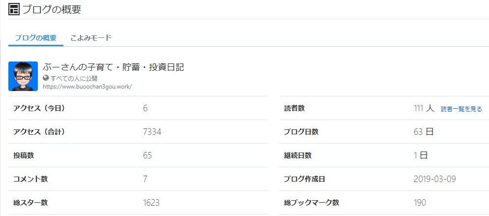 f:id:buoochan3gou:20200313220549p:plain