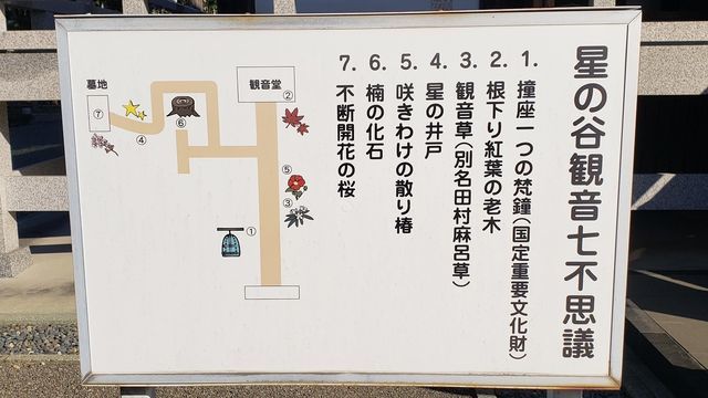星谷寺の七不思議の看板