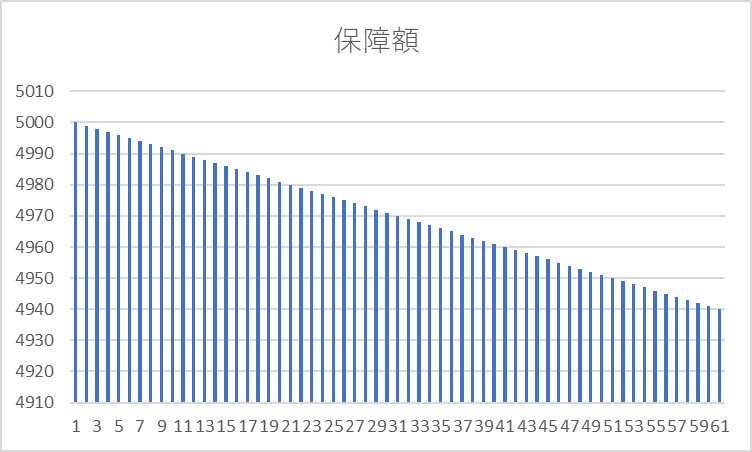 f:id:buroguhajimemasu:20190825195633p:plain f:id:buroguhajimemasu:20190825195633p:plain