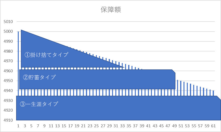 f:id:buroguhajimemasu:20190825195706p:plain f:id:buroguhajimemasu:20190825195706p:plain