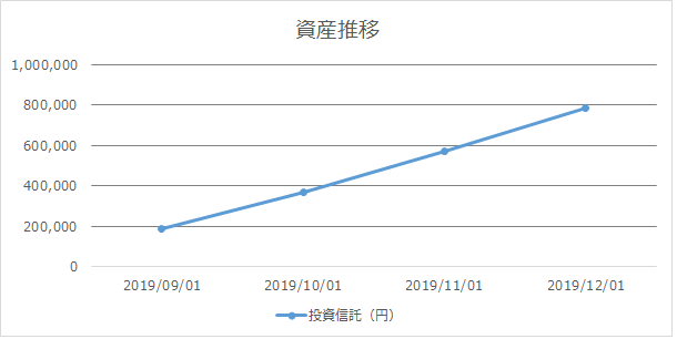 f:id:busamenkun:20191214123156p:plain
