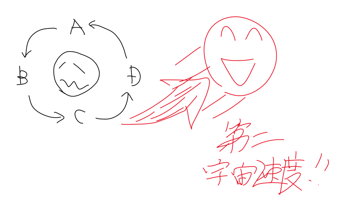 f:id:bushdoggy:20220123220344p:plain