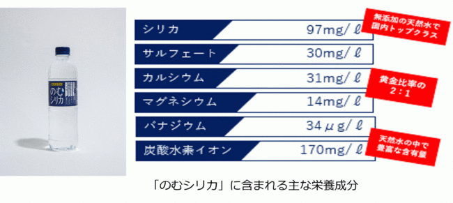 飲むシリカCM