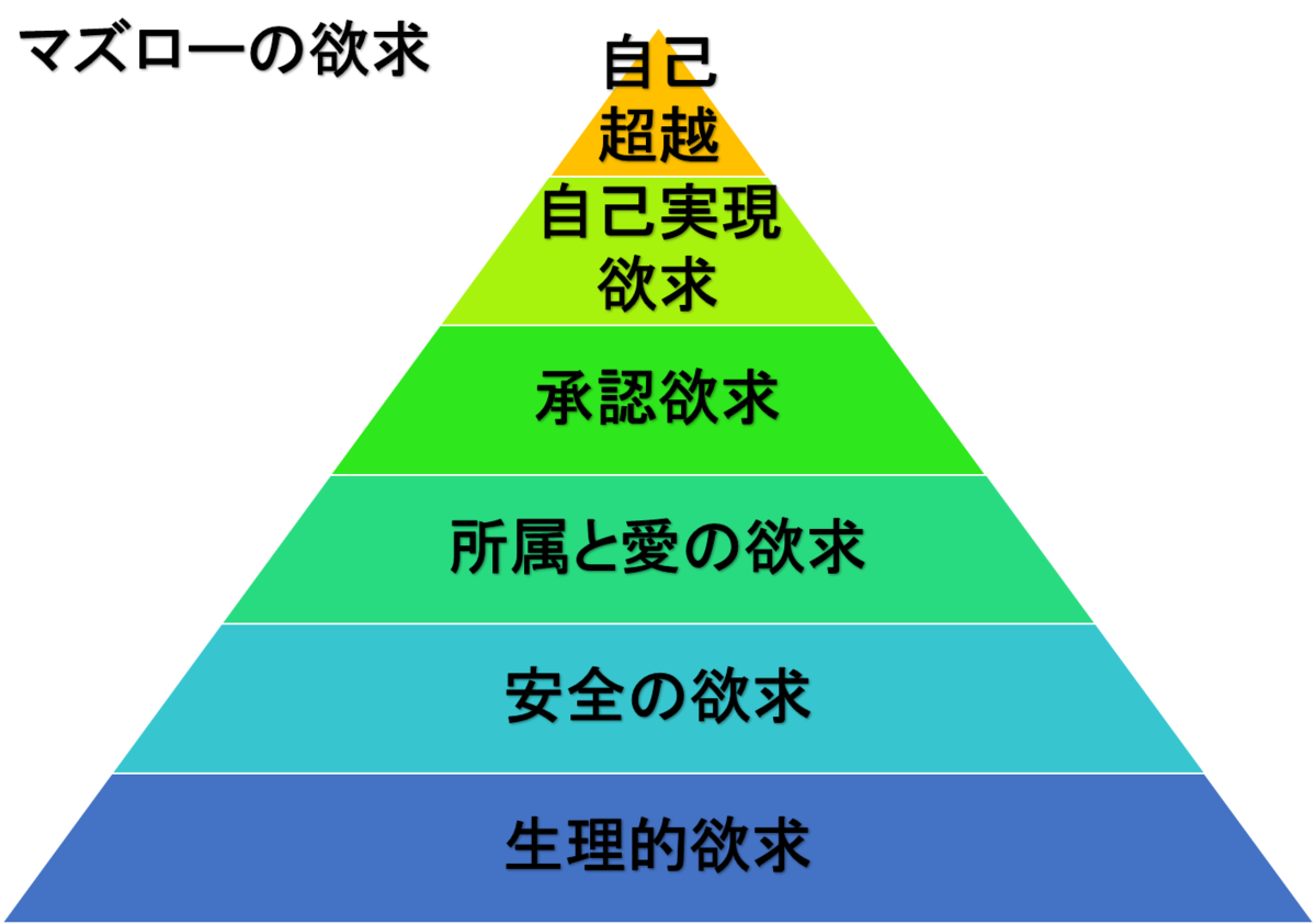 f:id:business123:20211206111407p:plain