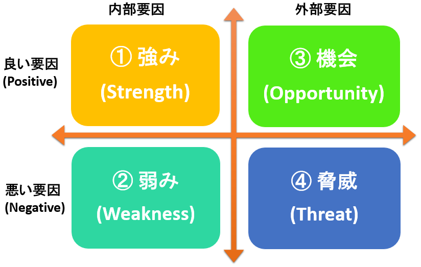 f:id:business123:20211210172037p:plain