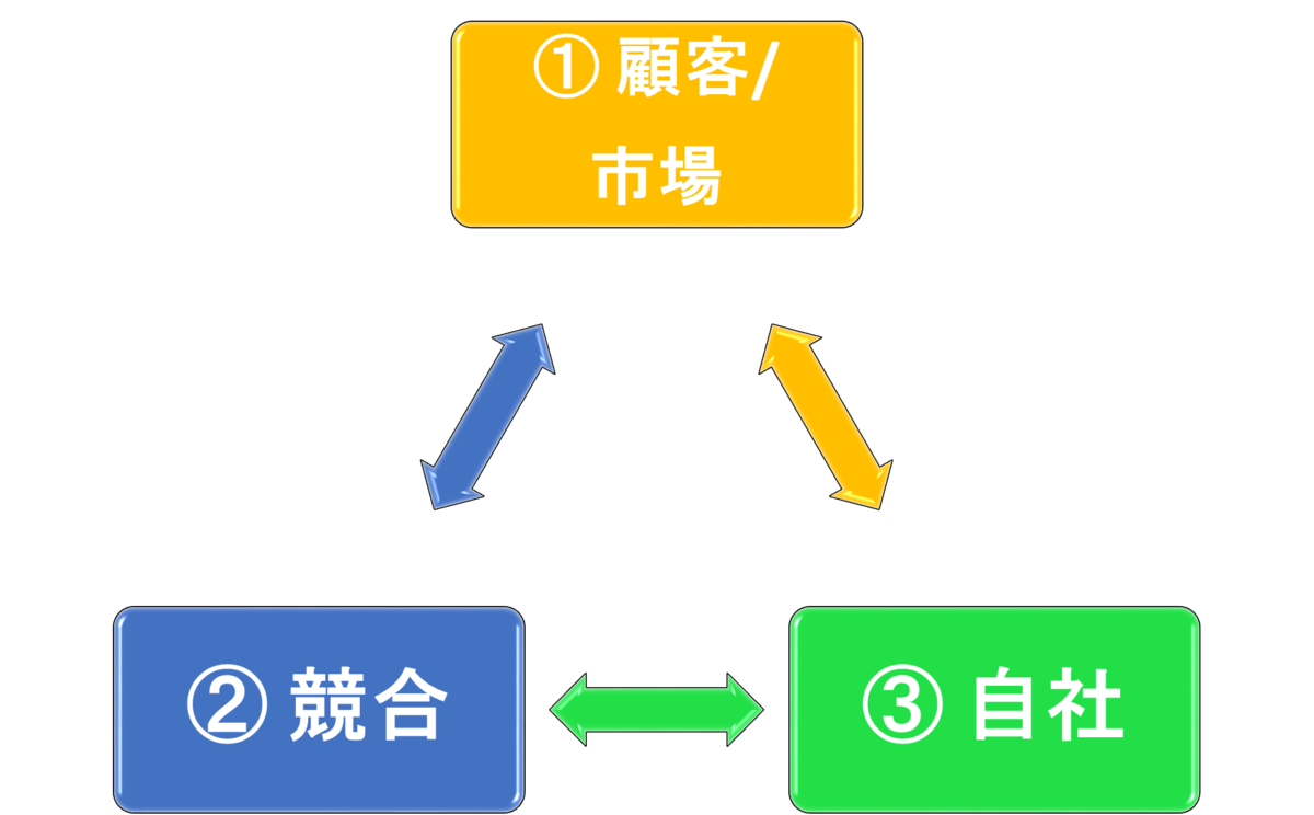 f:id:business123:20211213114508p:plain
