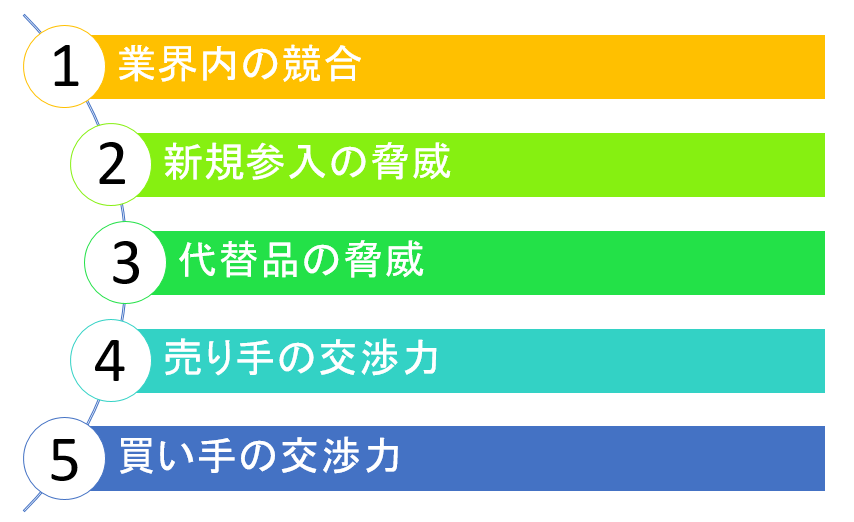 f:id:business123:20211220145020p:plain