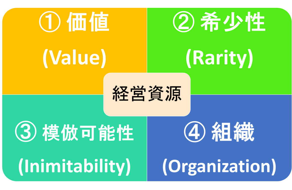 f:id:business123:20211227130638p:plain