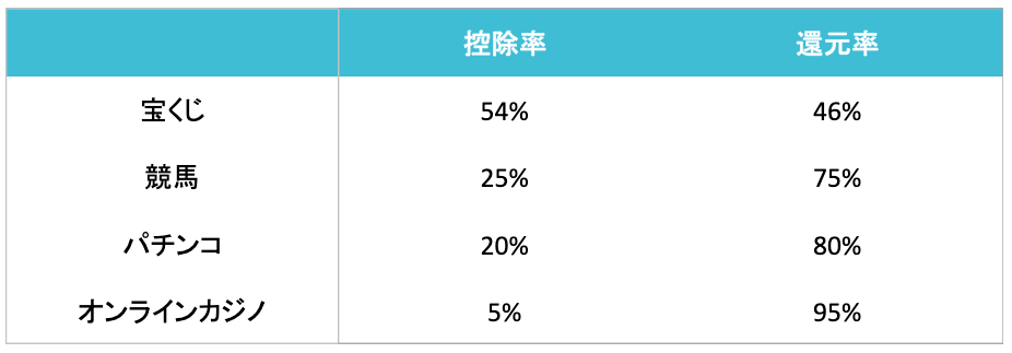 f:id:business_info:20190731165326p:plain f:id:business_info:20190731165326p:plain