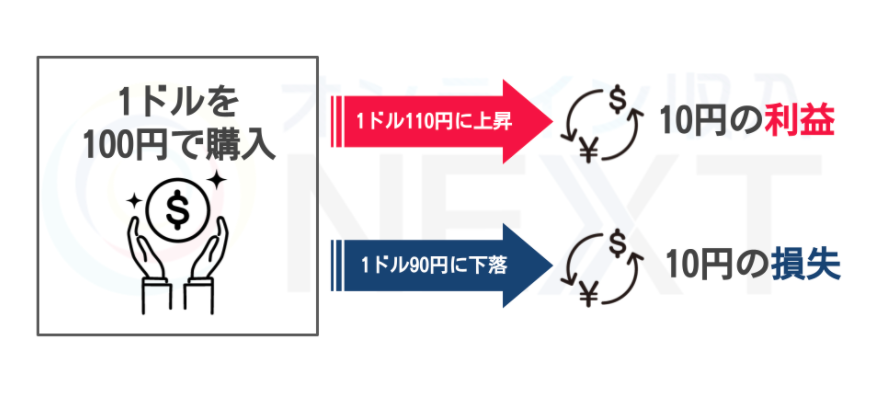 f:id:business_mamalife:20210719085223p:plain