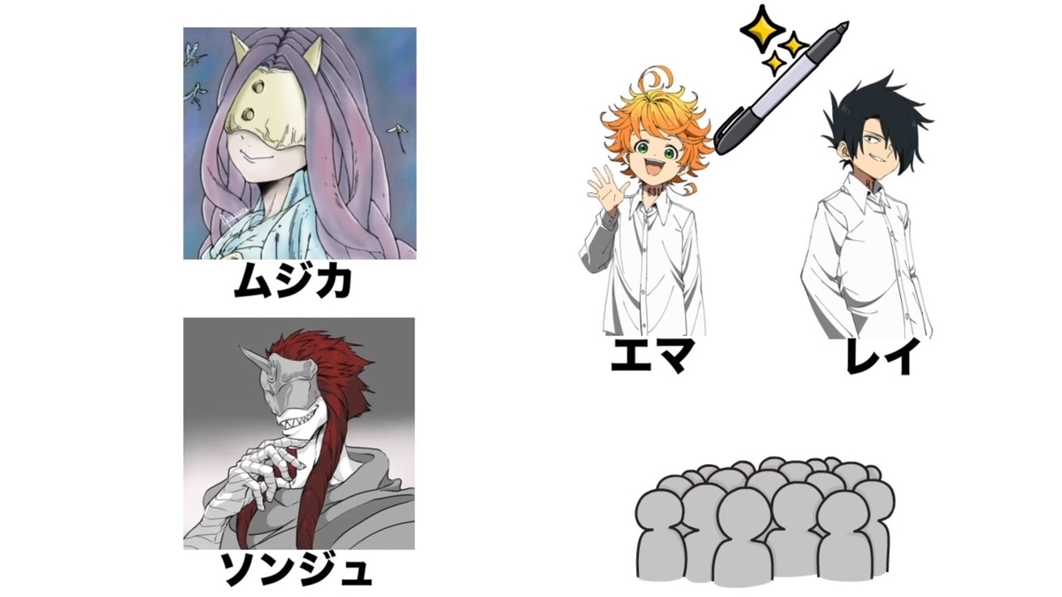 Comicレビュー 約束のネバーランド 前編