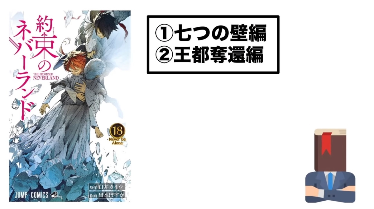 アニメレビュー 約束のネバーランド 後編