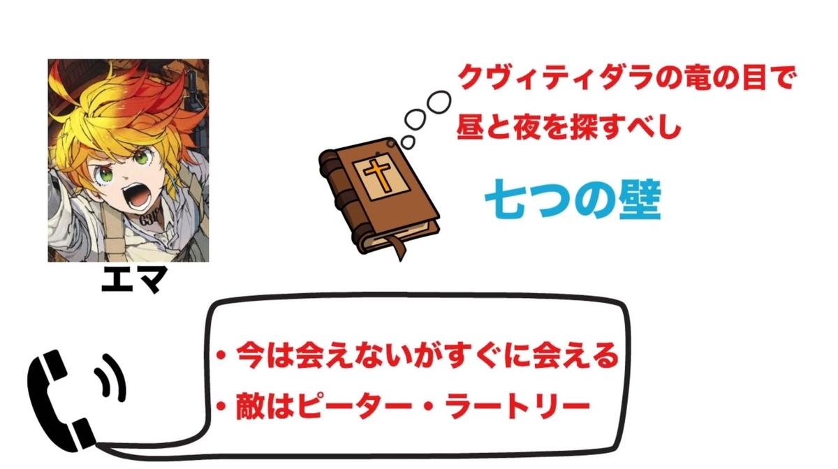 Comicレビュー 約束のネバーランド 後編