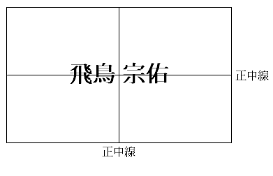 ビジネスネームの記載 f:id:businessname:20190728110955p:plain