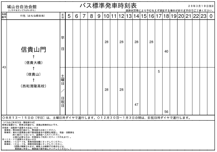 f:id:busstop_blog:20171122183049p:plain f:id:busstop_blog:20171122183049p:plain