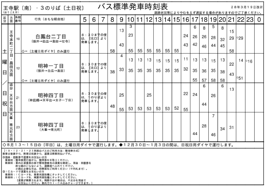 f:id:busstop_blog:20171216214915p:plain