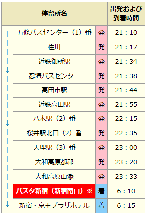 f:id:busstop_blog:20180629134205p:plain f:id:busstop_blog:20180629134205p:plain
