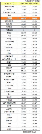 f:id:busstop_blog:20180925132711p:plain f:id:busstop_blog:20180925132711p:plain