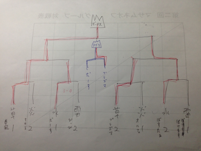 f:id:buster_poke:20130602220320j:image:w500