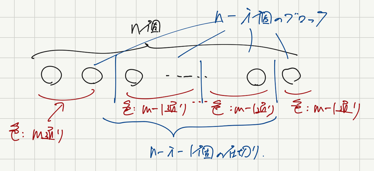 AtCoder Beginner Contest 167 - いろいろな記録