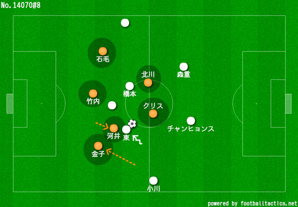 f:id:butani-sinju:20180428224001j:plain f:id:butani-sinju:20180428224001j:plain