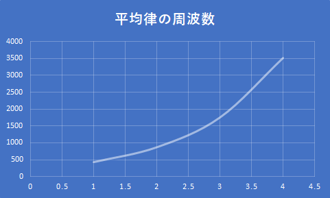 f:id:butiPanther:20190914142132p:plain f:id:butiPanther:20190914142132p:plain