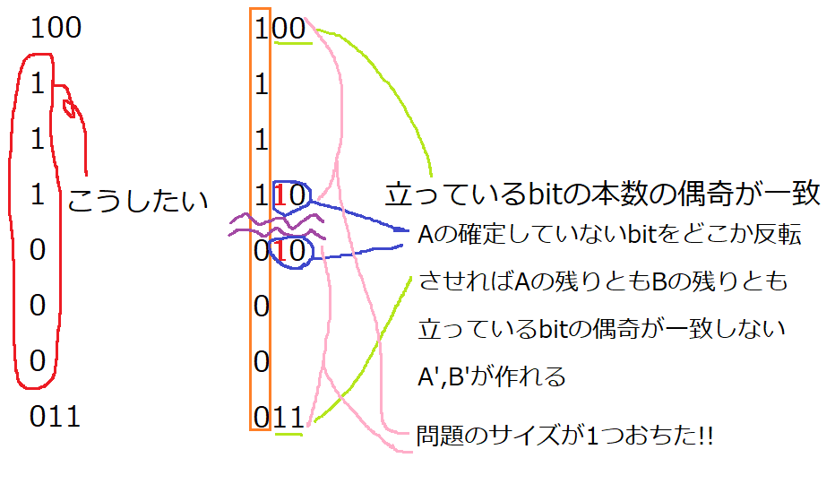 f:id:butsuri-0523:20190317223731p:plain f:id:butsuri-0523:20190317223731p:plain