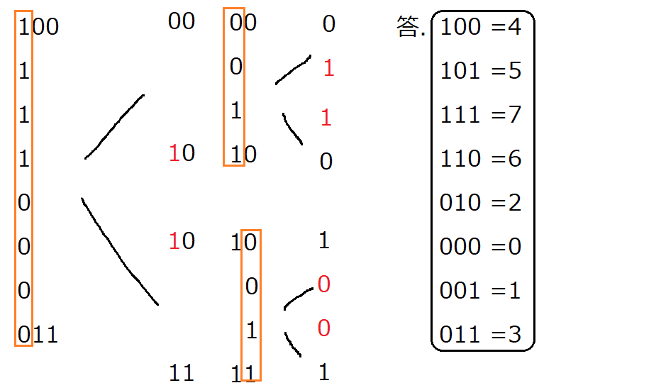 f:id:butsuri-0523:20190317230110p:plain f:id:butsuri-0523:20190317230110p:plain