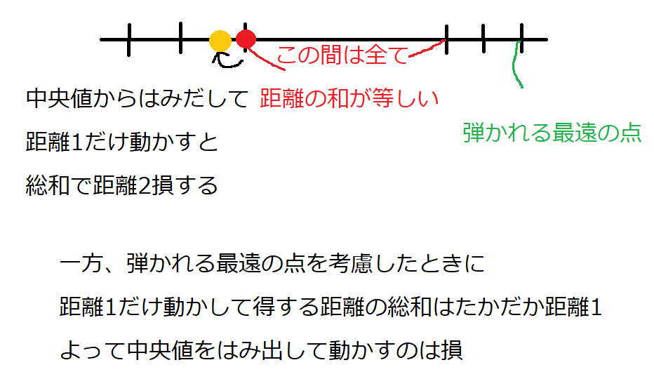 f:id:butsuri-0523:20190406065931p:plain f:id:butsuri-0523:20190406065931p:plain